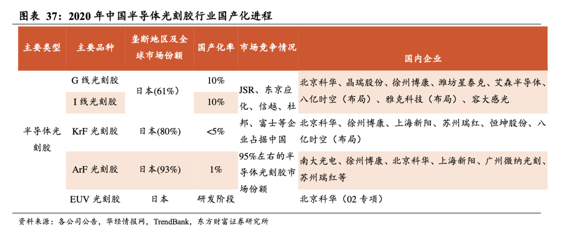 潍坊容大液袋